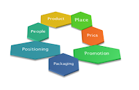 7 P's of Marketing Mix - Business - Entrepreneur