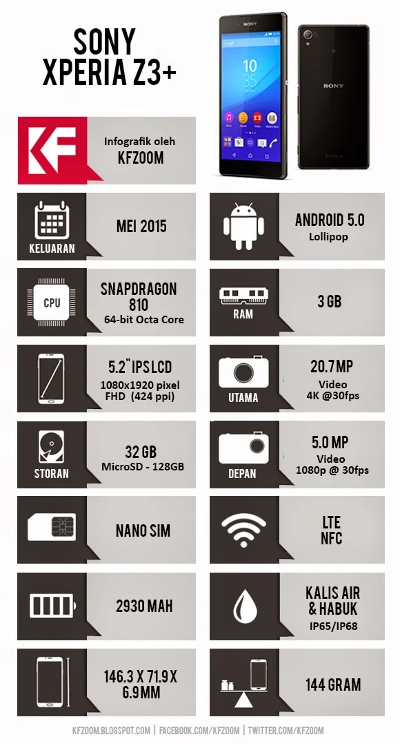 Infografik Spesifikasi Sony Xperia Z3+ Plus