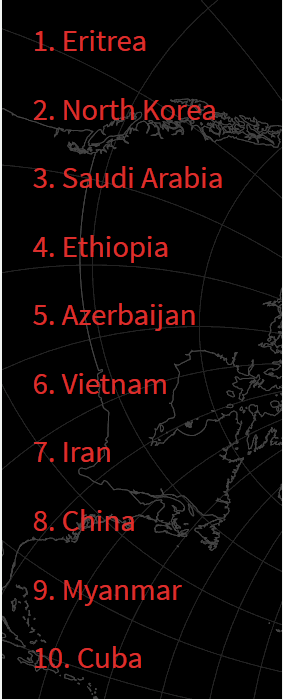 http://cpj.org/2015/04/10-most-censored-countries.php