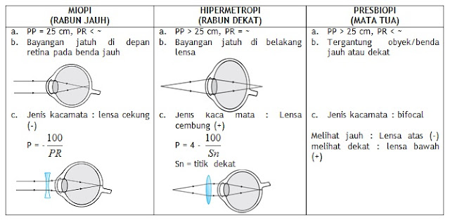 Alat Optik (Pengertian, Jenis, Macam, dan Gambar)