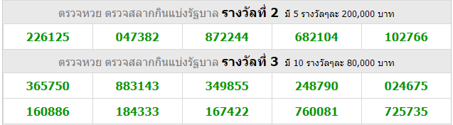 Thai Lottery Result For 01-11-2018 | November Result
