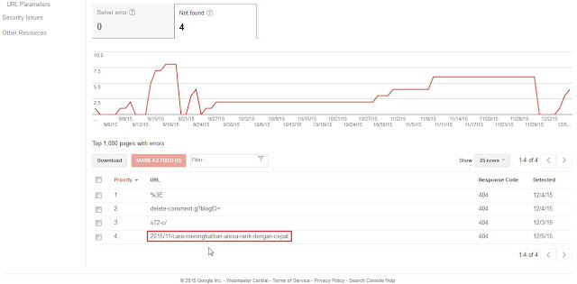 Cara Mengatasi URL Crawl Error 404 Di Webmaster Tool