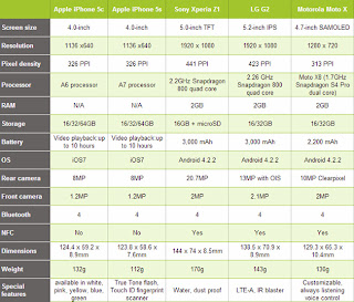 IPHONE 5S dan IPHONE 5C Segera Masuk Indonesia