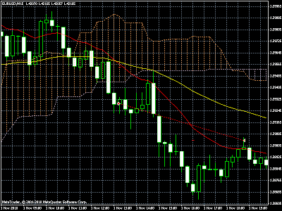 grafico backtest kumo breakout ea