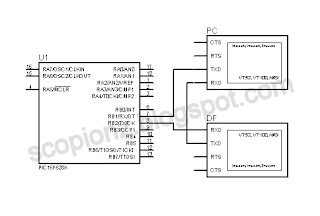 DF Palyer Circuit