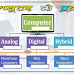 Type Of Computer , Use Of Computer, Classification Of Computers, Full Information