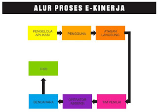 INILAH, LANGKAH-LANGKAH PENGISIAN E-KINERJA PNS PEMERINTAH KABUPATEN/KOTA