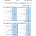 الحصيلة اللغوية الوحدة الأولى في اللغة العربية الصف السادس2021/2020