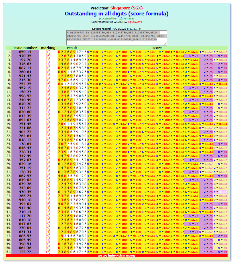 23-6-2023 Thailand lottery || bangkok weekly  lotto 3up totals by, informationboxticket