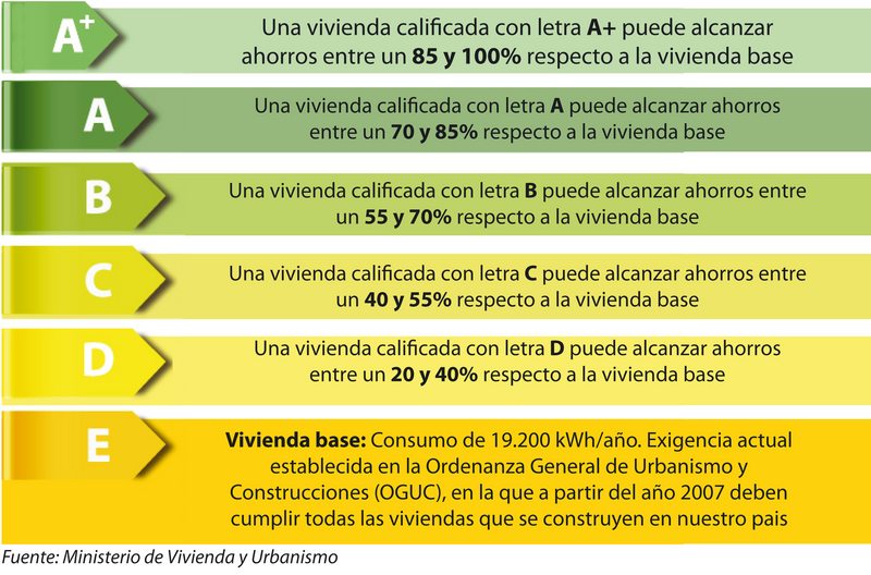 Las casas también tendrán una etiqueta de ahorro energético