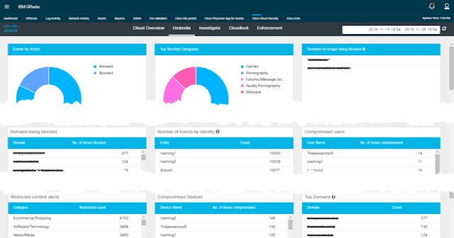 Cisco Tutorial and Material, IBM Exam Prep, IBM Study Materials, IBM Guides