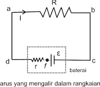 hambatan dalam bterai