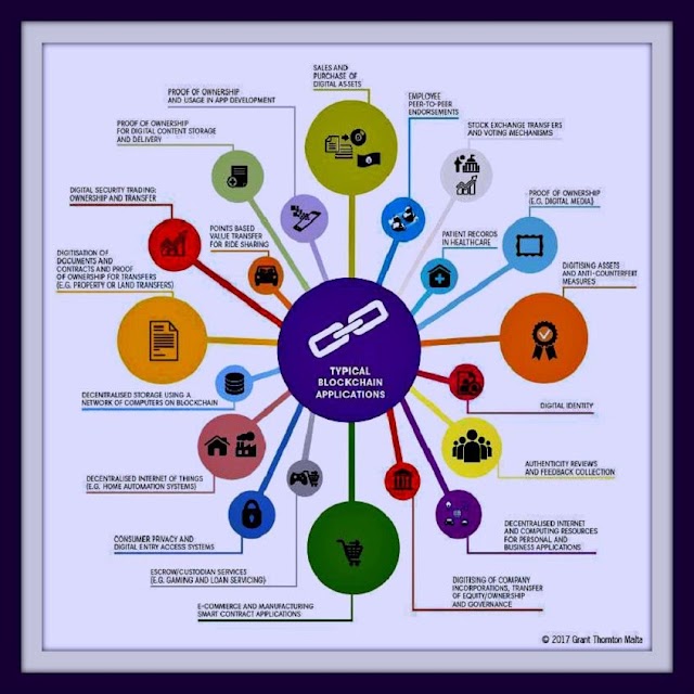 Typical #blockchains application