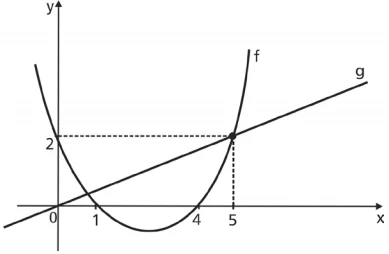 cefet