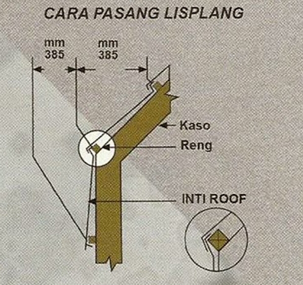 HARGA GENTENG METAL PRIMA ROOF TERBARU 2018 - CV CAHAYA 