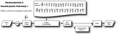 electroclarinet 2 sound processing 2