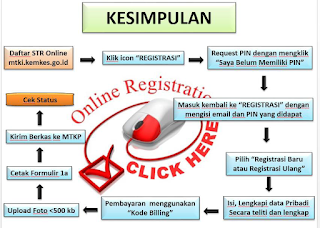 Algoritma Pembuatan STR (Baru dan atau/ perpanjang) 