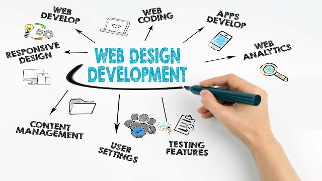Best Website Design Company in Chennai