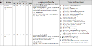 DRDO RAC Degree Engineering and Masters Degree in Science Job Opportunities