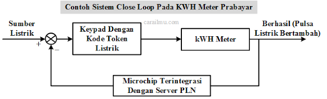 contoh close loop