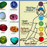 Jewelry Zodiac Signs And Gemstones