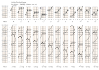 Ukulele - Minor Chord - GCEA tuning - right handed