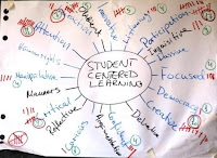 Characteristics of Student Centered Learning as seen by Juba Technical Secondary School