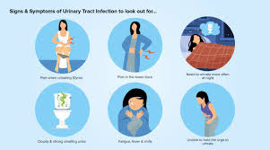 Symptoms Of UTI