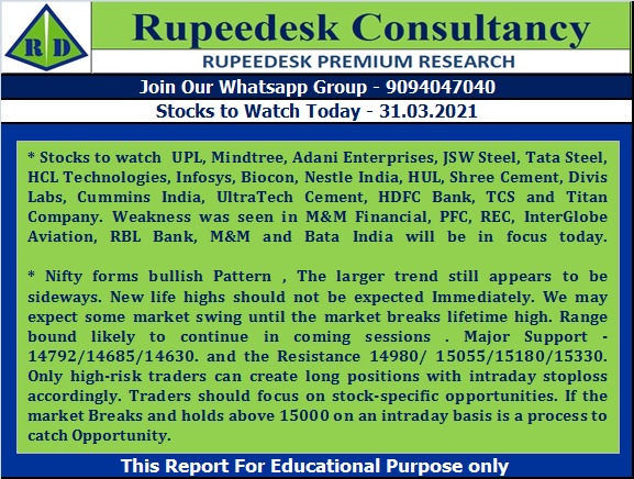 Stock to Watch Today - Rupeedesk Reports