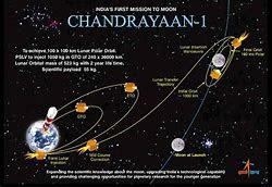 Chandrayan-1
