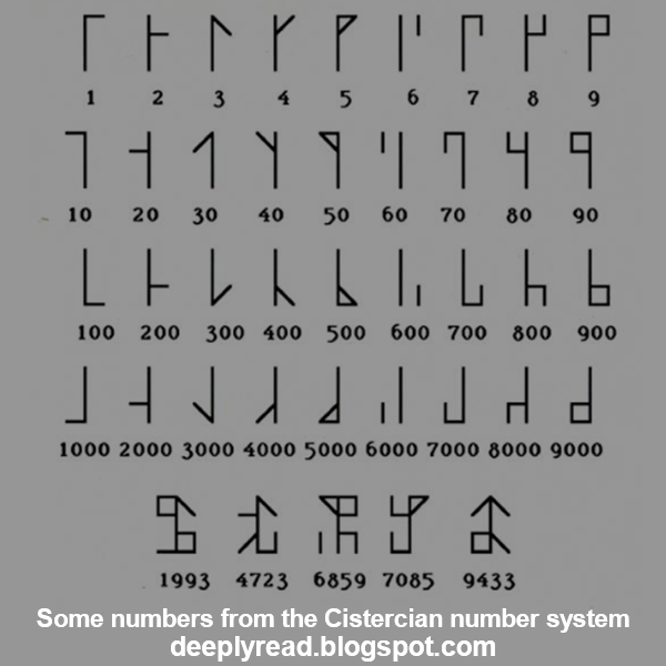 Cistercian numeral system