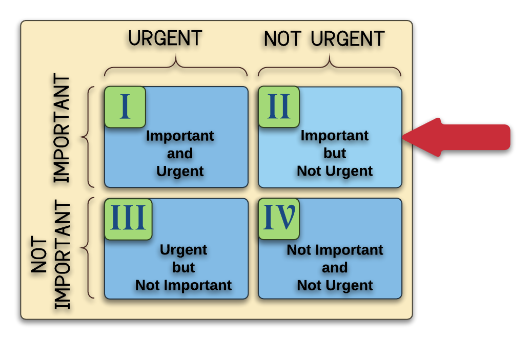 Time Mgmt Matrix