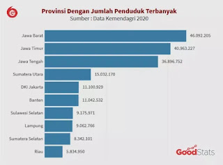 daftar-provinsi-indonesia-ibukota-jumlah-penduduk-terbanyak