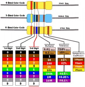 Membaca Ukuran Resistor - Soalan o