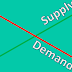 Supply Demand Rule untuk intra-day trading