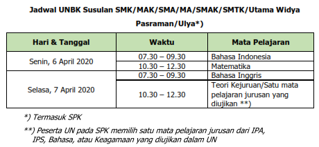 Jadwal UNBK Susulan SMK/MAK/SMA/MA/SMAK/SMTK/Utama Widya Pasraman/Ulya Tahun Pelajaran 2019/2020