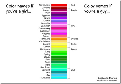 Colour names