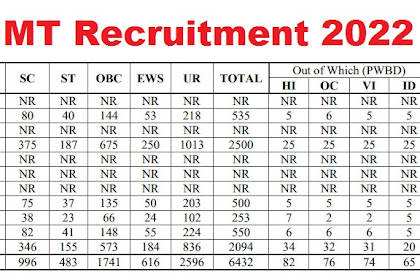 IBPS PO/MT CRP-XI 6432 Posts Recruitment 2022  