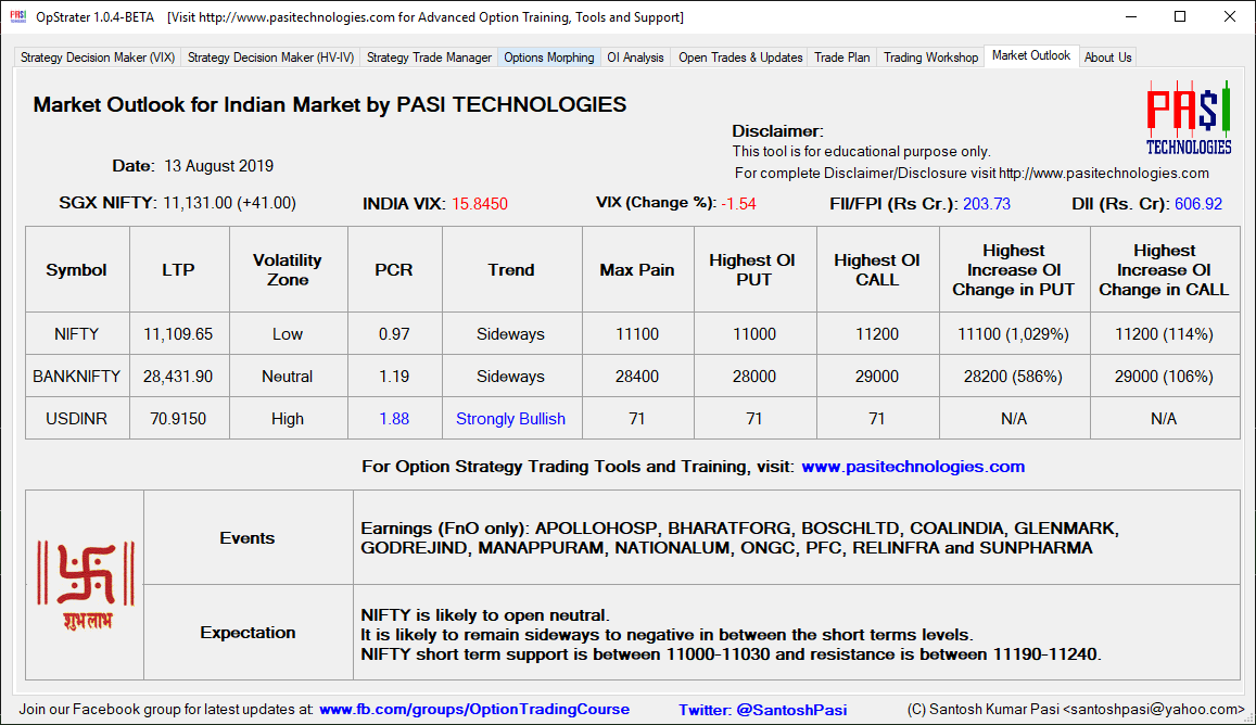  Indian Market Outlook: August 13, 2019