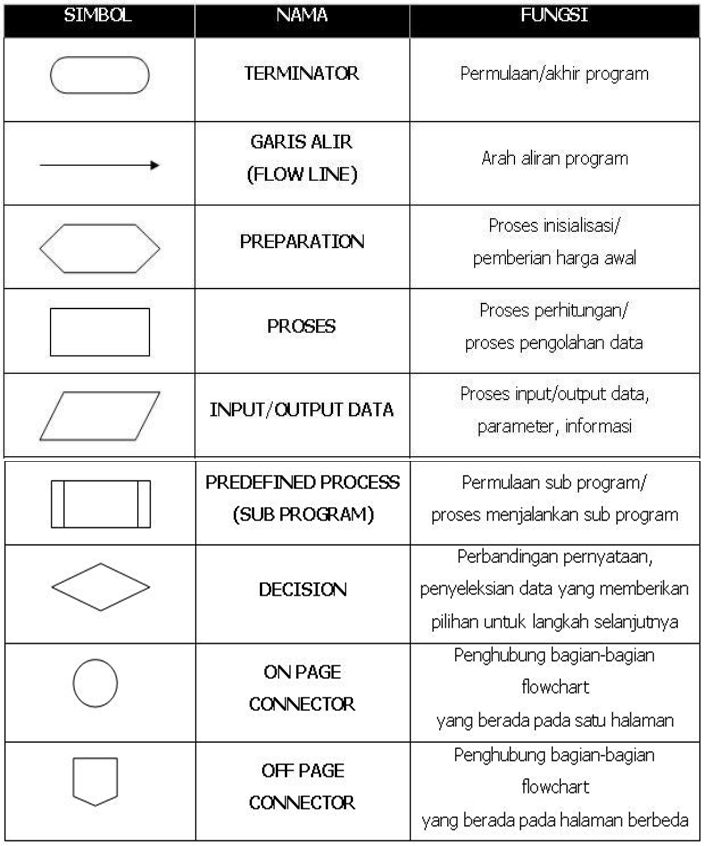 Contoh Flowchart Di Hotel - Contoh M