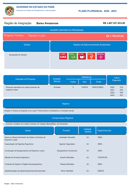 PPA – PLANO PLURIANUAL – 2020 – 2023 - REGIÃO DE INTEGRAÇÃO BAIXO AMAZONAS