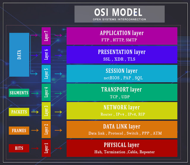 OSI-MODEL-IN-COMPUTER-NETWORK