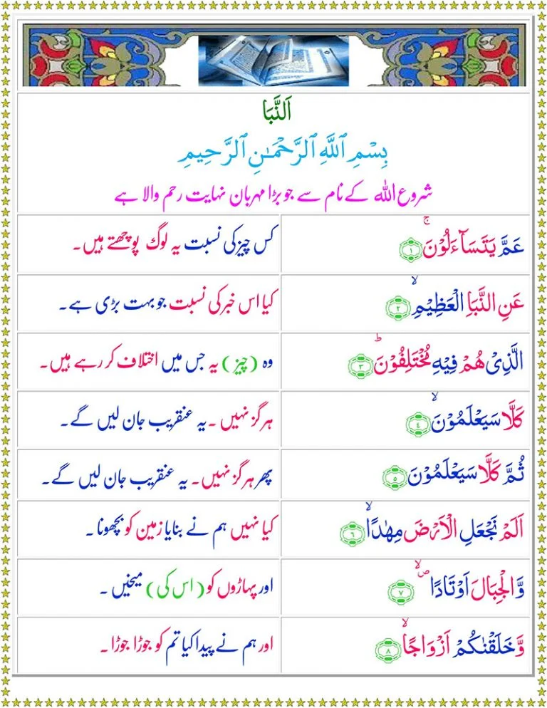 Surah An-Naba with Urdu Translation,Quran,Quran with Urdu Translation,