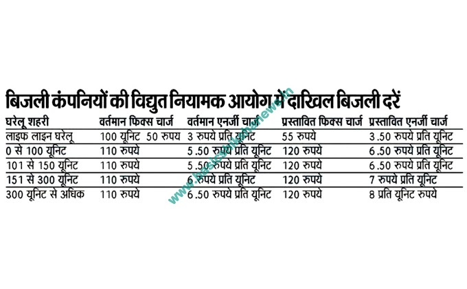 अब यूपी में बिजली 23 फीसदी तक हो सकती है महंगी, देखें नई प्रस्तावित दरें