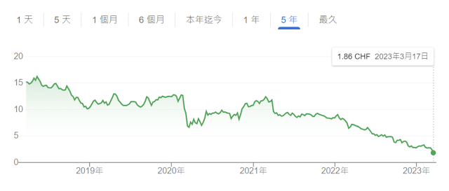 財務醫生洪哲茗-矽谷銀行、瑞信集團連環爆，國內金融股又調降股利，還可以投資金融股嗎？-2