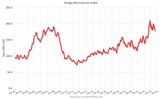 Dodge Momentum Index