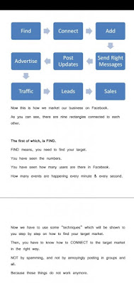 Magnetic Facebook Marketing Review USA | INDIA | 2021 - Make Daily Paydays With No Budget