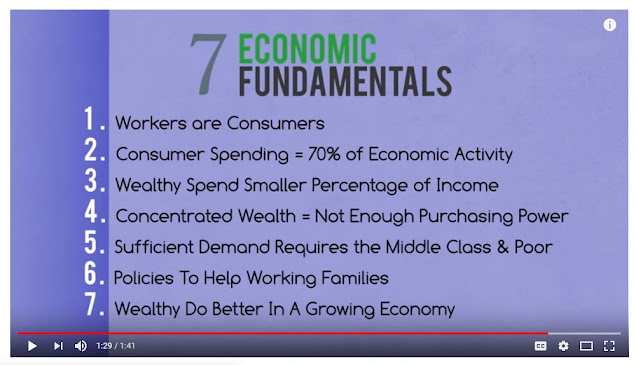 7 economic fundamentals explained by Robert Reich