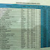 Senarai Ranking Sekolah Terbaik SPM 2012
