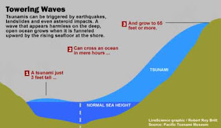 Misteri Mematikan Tsunami 1946 